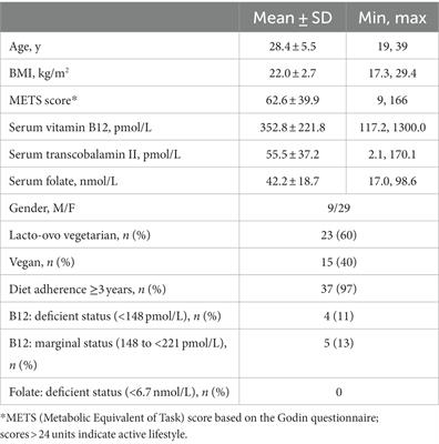 An examination of relationships between vitamin B12 status and functional measures of peripheral neuropathy in young adult vegetarians